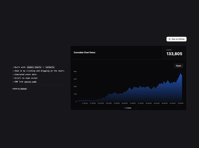 Zoom Chart Demo screenshot